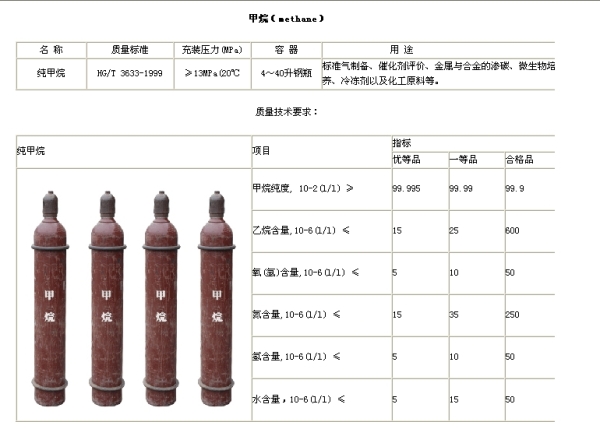 江西特种气体-高纯甲烷(CH4)